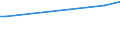 KN 60019210 /Exporte /Einheit = Preise (Euro/Tonne) /Partnerland: Irland /Meldeland: Europäische Union /60019210:Samt und Plsch, Gewirkt Oder Gestrickt, aus Chemiefasern, roh Oder Gebleicht (Ausg. Hochflorerzeugnisse)