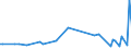 KN 60019210 /Exporte /Einheit = Preise (Euro/Tonne) /Partnerland: Daenemark /Meldeland: Europäische Union /60019210:Samt und Plsch, Gewirkt Oder Gestrickt, aus Chemiefasern, roh Oder Gebleicht (Ausg. Hochflorerzeugnisse)