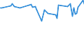 KN 60019210 /Exporte /Einheit = Preise (Euro/Tonne) /Partnerland: Griechenland /Meldeland: Europäische Union /60019210:Samt und Plsch, Gewirkt Oder Gestrickt, aus Chemiefasern, roh Oder Gebleicht (Ausg. Hochflorerzeugnisse)