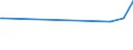 KN 60019210 /Exporte /Einheit = Preise (Euro/Tonne) /Partnerland: Norwegen /Meldeland: Europäische Union /60019210:Samt und Plsch, Gewirkt Oder Gestrickt, aus Chemiefasern, roh Oder Gebleicht (Ausg. Hochflorerzeugnisse)