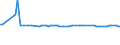 KN 60019210 /Exporte /Einheit = Preise (Euro/Tonne) /Partnerland: Finnland /Meldeland: Europäische Union /60019210:Samt und Plsch, Gewirkt Oder Gestrickt, aus Chemiefasern, roh Oder Gebleicht (Ausg. Hochflorerzeugnisse)