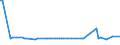 KN 60019210 /Exporte /Einheit = Preise (Euro/Tonne) /Partnerland: Schweiz /Meldeland: Europäische Union /60019210:Samt und Plsch, Gewirkt Oder Gestrickt, aus Chemiefasern, roh Oder Gebleicht (Ausg. Hochflorerzeugnisse)