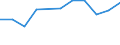 KN 60019210 /Exporte /Einheit = Preise (Euro/Tonne) /Partnerland: Malta /Meldeland: Europäische Union /60019210:Samt und Plsch, Gewirkt Oder Gestrickt, aus Chemiefasern, roh Oder Gebleicht (Ausg. Hochflorerzeugnisse)