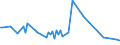 KN 60019210 /Exporte /Einheit = Preise (Euro/Tonne) /Partnerland: Estland /Meldeland: Europäische Union /60019210:Samt und Plsch, Gewirkt Oder Gestrickt, aus Chemiefasern, roh Oder Gebleicht (Ausg. Hochflorerzeugnisse)