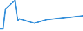 KN 60019210 /Exporte /Einheit = Preise (Euro/Tonne) /Partnerland: Litauen /Meldeland: Europäische Union /60019210:Samt und Plsch, Gewirkt Oder Gestrickt, aus Chemiefasern, roh Oder Gebleicht (Ausg. Hochflorerzeugnisse)