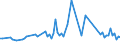 KN 60019210 /Exporte /Einheit = Preise (Euro/Tonne) /Partnerland: Polen /Meldeland: Europäische Union /60019210:Samt und Plsch, Gewirkt Oder Gestrickt, aus Chemiefasern, roh Oder Gebleicht (Ausg. Hochflorerzeugnisse)