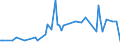 KN 60019210 /Exporte /Einheit = Preise (Euro/Tonne) /Partnerland: Slowakei /Meldeland: Europäische Union /60019210:Samt und Plsch, Gewirkt Oder Gestrickt, aus Chemiefasern, roh Oder Gebleicht (Ausg. Hochflorerzeugnisse)