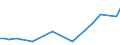 KN 60019210 /Exporte /Einheit = Preise (Euro/Tonne) /Partnerland: Rumaenien /Meldeland: Europäische Union /60019210:Samt und Plsch, Gewirkt Oder Gestrickt, aus Chemiefasern, roh Oder Gebleicht (Ausg. Hochflorerzeugnisse)