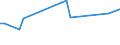 KN 60019210 /Exporte /Einheit = Preise (Euro/Tonne) /Partnerland: Bulgarien /Meldeland: Europäische Union /60019210:Samt und Plsch, Gewirkt Oder Gestrickt, aus Chemiefasern, roh Oder Gebleicht (Ausg. Hochflorerzeugnisse)