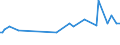 KN 60019210 /Exporte /Einheit = Preise (Euro/Tonne) /Partnerland: Ukraine /Meldeland: Europäische Union /60019210:Samt und Plsch, Gewirkt Oder Gestrickt, aus Chemiefasern, roh Oder Gebleicht (Ausg. Hochflorerzeugnisse)