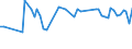 KN 60019210 /Exporte /Einheit = Preise (Euro/Tonne) /Partnerland: Weissrussland /Meldeland: Europäische Union /60019210:Samt und Plsch, Gewirkt Oder Gestrickt, aus Chemiefasern, roh Oder Gebleicht (Ausg. Hochflorerzeugnisse)