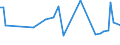 KN 60019210 /Exporte /Einheit = Preise (Euro/Tonne) /Partnerland: Russland /Meldeland: Europäische Union /60019210:Samt und Plsch, Gewirkt Oder Gestrickt, aus Chemiefasern, roh Oder Gebleicht (Ausg. Hochflorerzeugnisse)