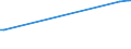 KN 60019210 /Exporte /Einheit = Preise (Euro/Tonne) /Partnerland: Bosn.-herzegowina /Meldeland: Europäische Union /60019210:Samt und Plsch, Gewirkt Oder Gestrickt, aus Chemiefasern, roh Oder Gebleicht (Ausg. Hochflorerzeugnisse)