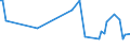 KN 60019210 /Exporte /Einheit = Preise (Euro/Tonne) /Partnerland: Marokko /Meldeland: Europäische Union /60019210:Samt und Plsch, Gewirkt Oder Gestrickt, aus Chemiefasern, roh Oder Gebleicht (Ausg. Hochflorerzeugnisse)