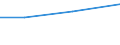 KN 60019210 /Exporte /Einheit = Preise (Euro/Tonne) /Partnerland: Nigeria /Meldeland: Europäische Union /60019210:Samt und Plsch, Gewirkt Oder Gestrickt, aus Chemiefasern, roh Oder Gebleicht (Ausg. Hochflorerzeugnisse)