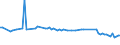 KN 60019210 /Exporte /Einheit = Preise (Euro/Tonne) /Partnerland: Vereinigte Staaten von Amerika /Meldeland: Europäische Union /60019210:Samt und Plsch, Gewirkt Oder Gestrickt, aus Chemiefasern, roh Oder Gebleicht (Ausg. Hochflorerzeugnisse)