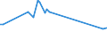 KN 60019210 /Exporte /Einheit = Preise (Euro/Tonne) /Partnerland: Mexiko /Meldeland: Europäische Union /60019210:Samt und Plsch, Gewirkt Oder Gestrickt, aus Chemiefasern, roh Oder Gebleicht (Ausg. Hochflorerzeugnisse)