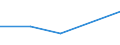 KN 60019210 /Exporte /Einheit = Preise (Euro/Tonne) /Partnerland: Venezuela /Meldeland: Europäische Union /60019210:Samt und Plsch, Gewirkt Oder Gestrickt, aus Chemiefasern, roh Oder Gebleicht (Ausg. Hochflorerzeugnisse)