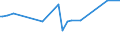 KN 60019210 /Exporte /Einheit = Preise (Euro/Tonne) /Partnerland: Brasilien /Meldeland: Europäische Union /60019210:Samt und Plsch, Gewirkt Oder Gestrickt, aus Chemiefasern, roh Oder Gebleicht (Ausg. Hochflorerzeugnisse)