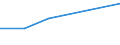 KN 60019210 /Exporte /Einheit = Preise (Euro/Tonne) /Partnerland: Argentinien /Meldeland: Europäische Union /60019210:Samt und Plsch, Gewirkt Oder Gestrickt, aus Chemiefasern, roh Oder Gebleicht (Ausg. Hochflorerzeugnisse)