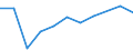 KN 60019210 /Exporte /Einheit = Preise (Euro/Tonne) /Partnerland: Zypern /Meldeland: Europäische Union /60019210:Samt und Plsch, Gewirkt Oder Gestrickt, aus Chemiefasern, roh Oder Gebleicht (Ausg. Hochflorerzeugnisse)