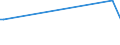 KN 60019210 /Exporte /Einheit = Preise (Euro/Tonne) /Partnerland: Israel /Meldeland: Europäische Union /60019210:Samt und Plsch, Gewirkt Oder Gestrickt, aus Chemiefasern, roh Oder Gebleicht (Ausg. Hochflorerzeugnisse)