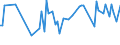 KN 60019210 /Exporte /Einheit = Preise (Euro/Tonne) /Partnerland: Indien /Meldeland: Europäische Union /60019210:Samt und Plsch, Gewirkt Oder Gestrickt, aus Chemiefasern, roh Oder Gebleicht (Ausg. Hochflorerzeugnisse)