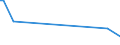 KN 60019210 /Exporte /Einheit = Preise (Euro/Tonne) /Partnerland: Sri Lanka /Meldeland: Europäische Union /60019210:Samt und Plsch, Gewirkt Oder Gestrickt, aus Chemiefasern, roh Oder Gebleicht (Ausg. Hochflorerzeugnisse)