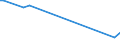 KN 60019210 /Exporte /Einheit = Preise (Euro/Tonne) /Partnerland: Indonesien /Meldeland: Europäische Union /60019210:Samt und Plsch, Gewirkt Oder Gestrickt, aus Chemiefasern, roh Oder Gebleicht (Ausg. Hochflorerzeugnisse)