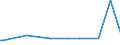 KN 60019210 /Exporte /Einheit = Preise (Euro/Tonne) /Partnerland: Suedkorea /Meldeland: Europäische Union /60019210:Samt und Plsch, Gewirkt Oder Gestrickt, aus Chemiefasern, roh Oder Gebleicht (Ausg. Hochflorerzeugnisse)