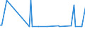 KN 60019210 /Exporte /Einheit = Preise (Euro/Tonne) /Partnerland: Japan /Meldeland: Europäische Union /60019210:Samt und Plsch, Gewirkt Oder Gestrickt, aus Chemiefasern, roh Oder Gebleicht (Ausg. Hochflorerzeugnisse)