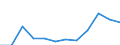 KN 60019230 /Exporte /Einheit = Preise (Euro/Tonne) /Partnerland: Frankreich /Meldeland: Europäische Union /60019230:Samt und Plsch, Gewirkt Oder Gestrickt, aus Chemiefasern, Gef„rbt (Ausg. Hochflorerzeugnisse)