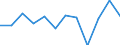 KN 60019230 /Exporte /Einheit = Preise (Euro/Tonne) /Partnerland: Ver.koenigreich /Meldeland: Europäische Union /60019230:Samt und Plsch, Gewirkt Oder Gestrickt, aus Chemiefasern, Gef„rbt (Ausg. Hochflorerzeugnisse)