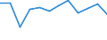 KN 60019230 /Exporte /Einheit = Preise (Euro/Tonne) /Partnerland: Griechenland /Meldeland: Europäische Union /60019230:Samt und Plsch, Gewirkt Oder Gestrickt, aus Chemiefasern, Gef„rbt (Ausg. Hochflorerzeugnisse)