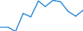 KN 60019230 /Exporte /Einheit = Preise (Euro/Tonne) /Partnerland: Portugal /Meldeland: Europäische Union /60019230:Samt und Plsch, Gewirkt Oder Gestrickt, aus Chemiefasern, Gef„rbt (Ausg. Hochflorerzeugnisse)