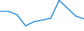 KN 60019230 /Exporte /Einheit = Preise (Euro/Tonne) /Partnerland: Island /Meldeland: Europäische Union /60019230:Samt und Plsch, Gewirkt Oder Gestrickt, aus Chemiefasern, Gef„rbt (Ausg. Hochflorerzeugnisse)