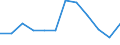 KN 60019230 /Exporte /Einheit = Preise (Euro/Tonne) /Partnerland: Norwegen /Meldeland: Europäische Union /60019230:Samt und Plsch, Gewirkt Oder Gestrickt, aus Chemiefasern, Gef„rbt (Ausg. Hochflorerzeugnisse)