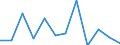 KN 60019230 /Exporte /Einheit = Preise (Euro/Tonne) /Partnerland: Finnland /Meldeland: Europäische Union /60019230:Samt und Plsch, Gewirkt Oder Gestrickt, aus Chemiefasern, Gef„rbt (Ausg. Hochflorerzeugnisse)