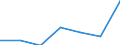 KN 60019230 /Exporte /Einheit = Preise (Euro/Tonne) /Partnerland: Schweiz /Meldeland: Europäische Union /60019230:Samt und Plsch, Gewirkt Oder Gestrickt, aus Chemiefasern, Gef„rbt (Ausg. Hochflorerzeugnisse)