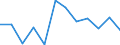 KN 60019230 /Exporte /Einheit = Preise (Euro/Tonne) /Partnerland: Oesterreich /Meldeland: Europäische Union /60019230:Samt und Plsch, Gewirkt Oder Gestrickt, aus Chemiefasern, Gef„rbt (Ausg. Hochflorerzeugnisse)