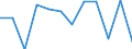 KN 60019230 /Exporte /Einheit = Preise (Euro/Tonne) /Partnerland: Lettland /Meldeland: Europäische Union /60019230:Samt und Plsch, Gewirkt Oder Gestrickt, aus Chemiefasern, Gef„rbt (Ausg. Hochflorerzeugnisse)