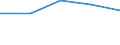 KN 60019230 /Exporte /Einheit = Preise (Euro/Tonne) /Partnerland: Sowjetunion /Meldeland: Europäische Union /60019230:Samt und Plsch, Gewirkt Oder Gestrickt, aus Chemiefasern, Gef„rbt (Ausg. Hochflorerzeugnisse)