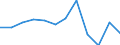 KN 60019230 /Exporte /Einheit = Preise (Euro/Tonne) /Partnerland: Polen /Meldeland: Europäische Union /60019230:Samt und Plsch, Gewirkt Oder Gestrickt, aus Chemiefasern, Gef„rbt (Ausg. Hochflorerzeugnisse)