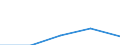 KN 60019230 /Exporte /Einheit = Preise (Euro/Tonne) /Partnerland: Tschechoslow /Meldeland: Europäische Union /60019230:Samt und Plsch, Gewirkt Oder Gestrickt, aus Chemiefasern, Gef„rbt (Ausg. Hochflorerzeugnisse)