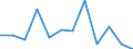 KN 60019230 /Exporte /Einheit = Preise (Euro/Tonne) /Partnerland: Ungarn /Meldeland: Europäische Union /60019230:Samt und Plsch, Gewirkt Oder Gestrickt, aus Chemiefasern, Gef„rbt (Ausg. Hochflorerzeugnisse)