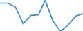 KN 60019230 /Exporte /Einheit = Preise (Euro/Tonne) /Partnerland: Bulgarien /Meldeland: Europäische Union /60019230:Samt und Plsch, Gewirkt Oder Gestrickt, aus Chemiefasern, Gef„rbt (Ausg. Hochflorerzeugnisse)