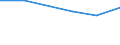 KN 60019230 /Exporte /Einheit = Preise (Euro/Tonne) /Partnerland: Albanien /Meldeland: Europäische Union /60019230:Samt und Plsch, Gewirkt Oder Gestrickt, aus Chemiefasern, Gef„rbt (Ausg. Hochflorerzeugnisse)