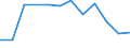 KN 60019230 /Exporte /Einheit = Preise (Euro/Tonne) /Partnerland: Weissrussland /Meldeland: Europäische Union /60019230:Samt und Plsch, Gewirkt Oder Gestrickt, aus Chemiefasern, Gef„rbt (Ausg. Hochflorerzeugnisse)