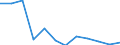 KN 60019230 /Exporte /Einheit = Preise (Euro/Tonne) /Partnerland: Russland /Meldeland: Europäische Union /60019230:Samt und Plsch, Gewirkt Oder Gestrickt, aus Chemiefasern, Gef„rbt (Ausg. Hochflorerzeugnisse)