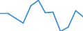 KN 60019230 /Exporte /Einheit = Preise (Euro/Tonne) /Partnerland: Kroatien /Meldeland: Europäische Union /60019230:Samt und Plsch, Gewirkt Oder Gestrickt, aus Chemiefasern, Gef„rbt (Ausg. Hochflorerzeugnisse)